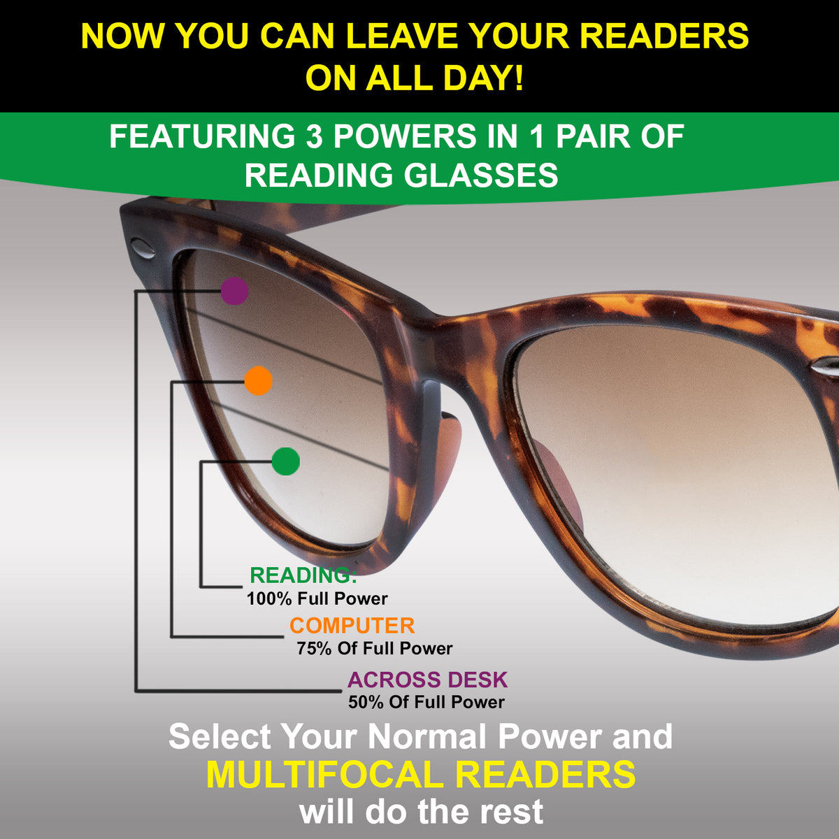 Progressive Multi-Focus Readers